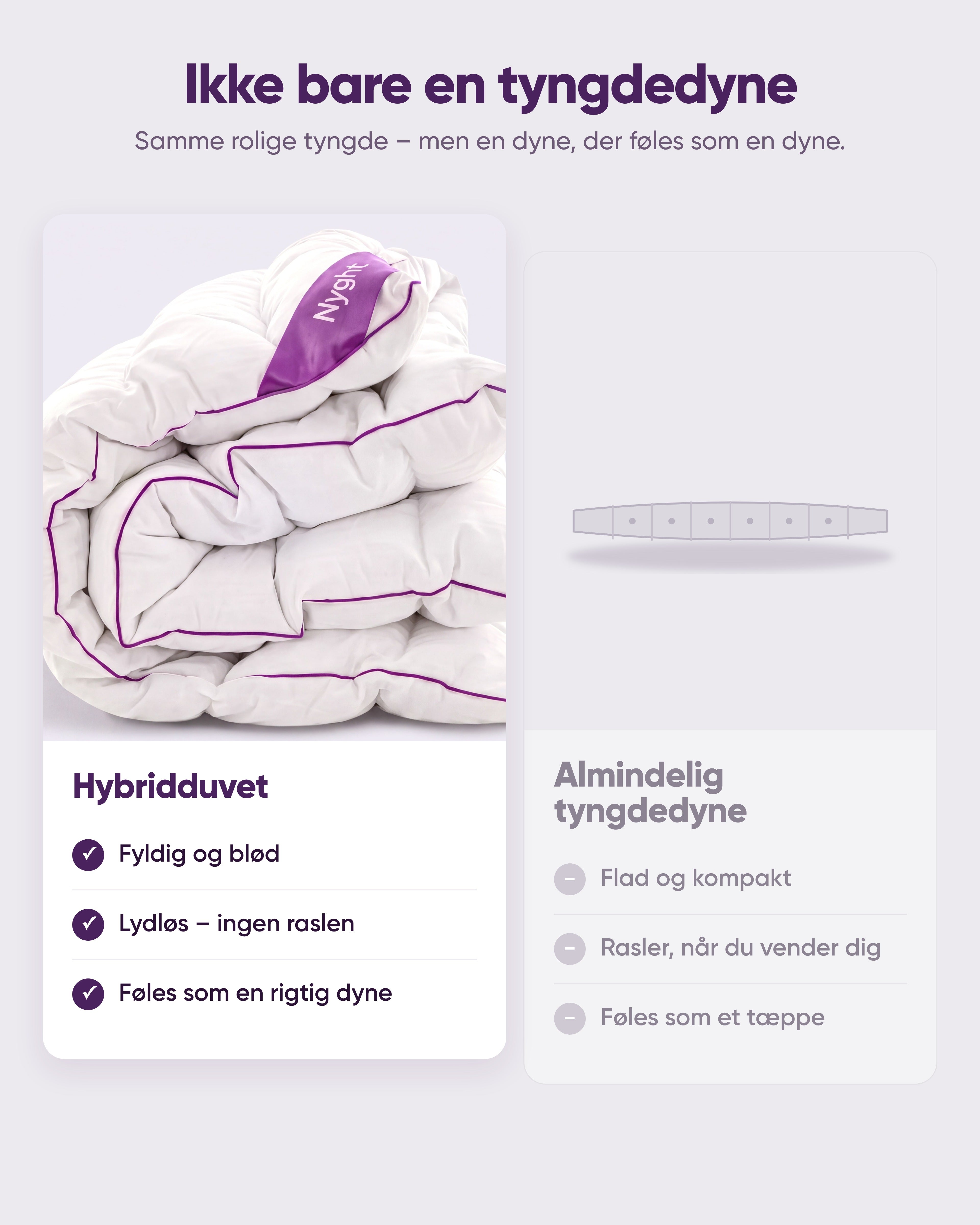 Hybridduvet sammenlignet med en almindelig tyngdedyne