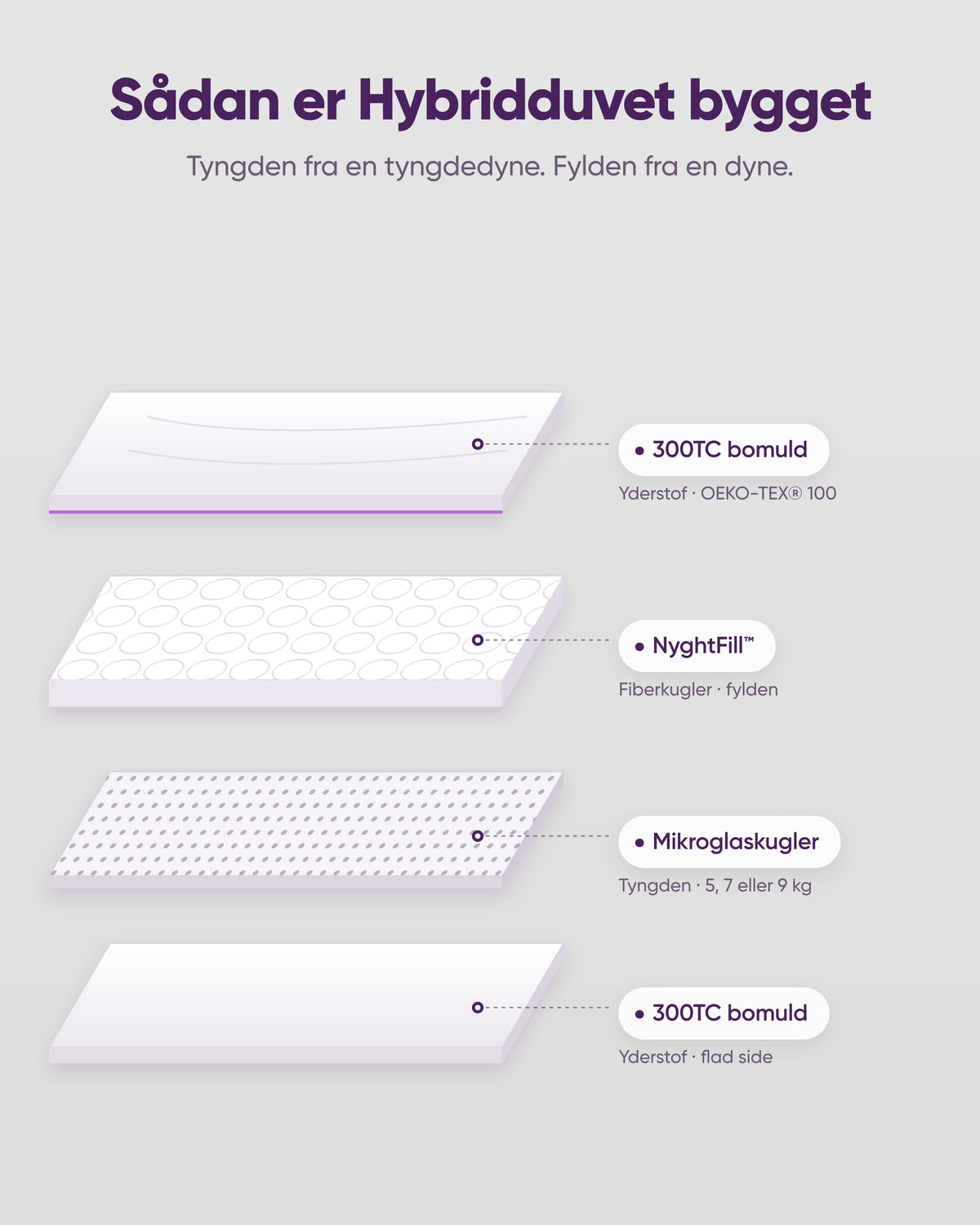 De 9 lag i Hybridduvet