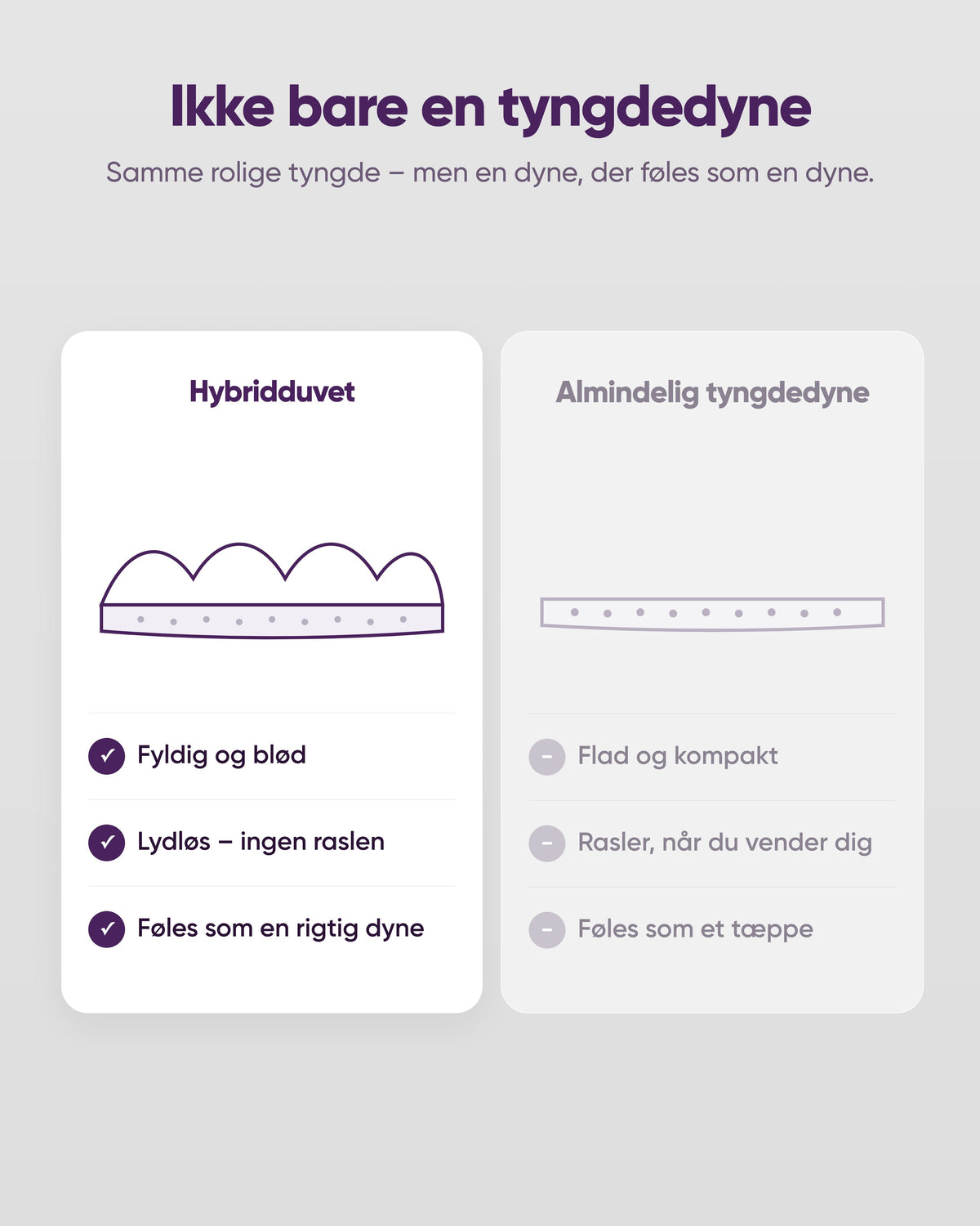 Sammenligning af Hybridduvet, en almindelig dyne og en klassisk tyngdedyne